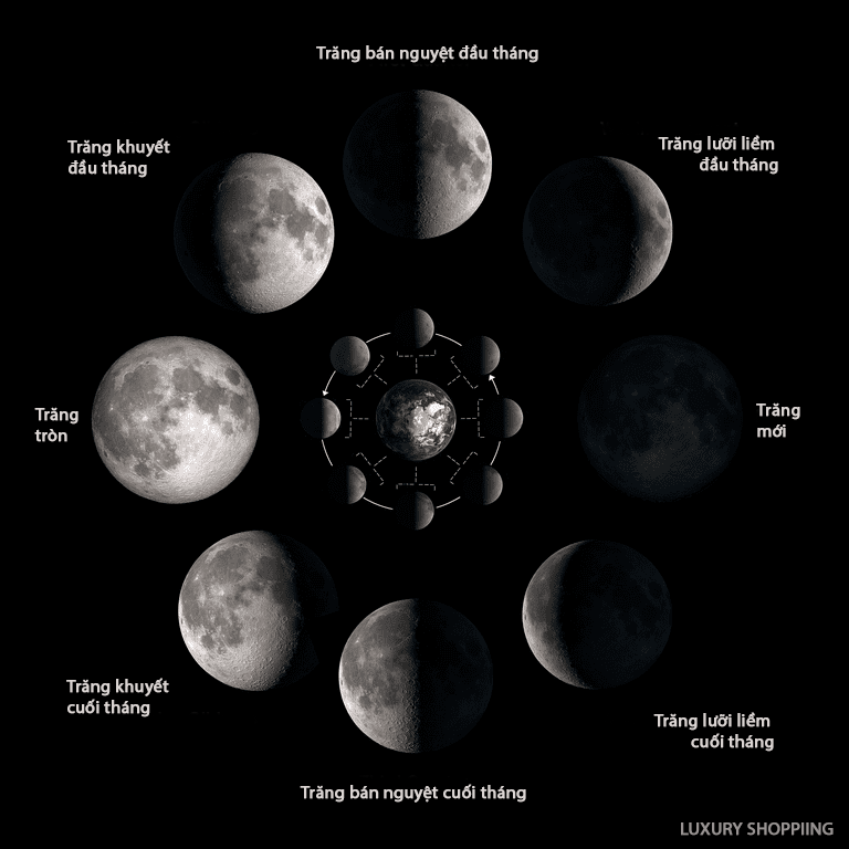 Pha của Mặt trăng trong tháng