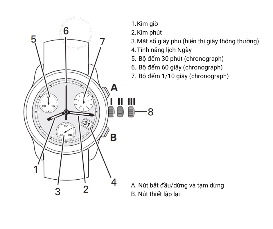 hướng dẫn đọc mặt số đồng hồ chronograph